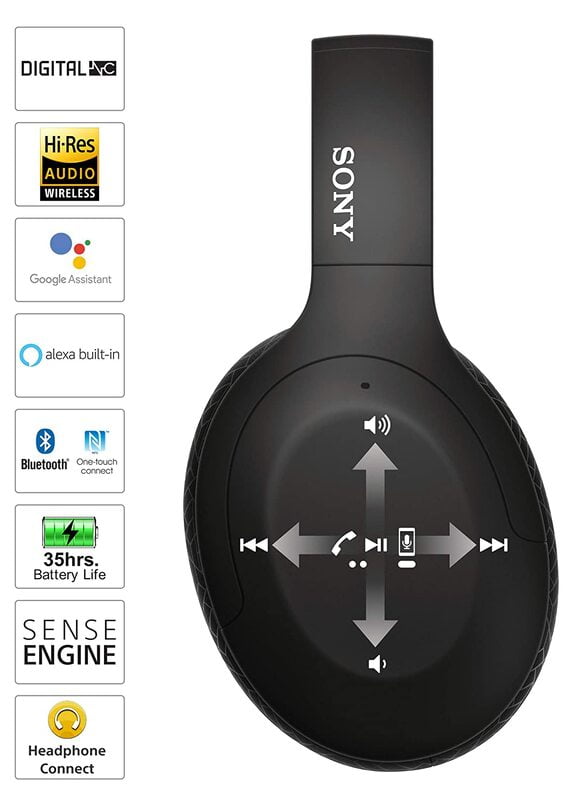 Sony WH-H910N Over-Ear Wireless Bluetooth Headphone with Mic (Black) - Image 2