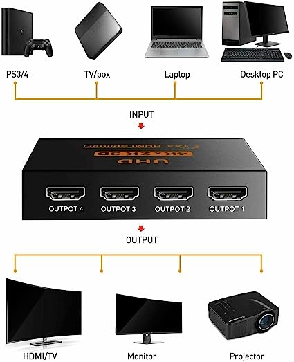 HDMI Splitter 1X4 Out Supports 3D 4K x 2K 30HZ Full HD 1080P - Image 4