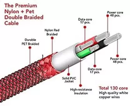 Champion USB to Type-C 2.4Amp Data Sync & Charging Cable Braided 1M for all Android & Type-C Devices (Red) - Image 2