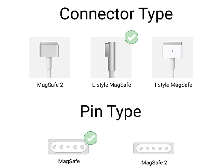 Lappy Power Laptop Adapter 45W 14.5V/3.1A Apple Magsafe 1, MacBook Air 2009, Air 27.9cm ( 11-inch 2010) , Air 33.02cm (13-inch 2010) - Compatible - Image 3