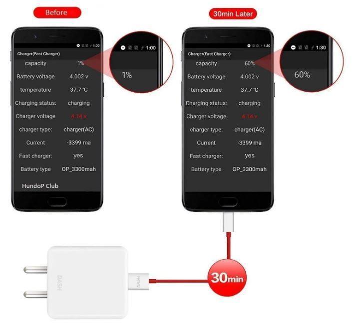 Champion USB to Type-C 3Amp Data Sync & Charging Cable TPE for all Android & USB Type-C Devices (Red) - Image 5