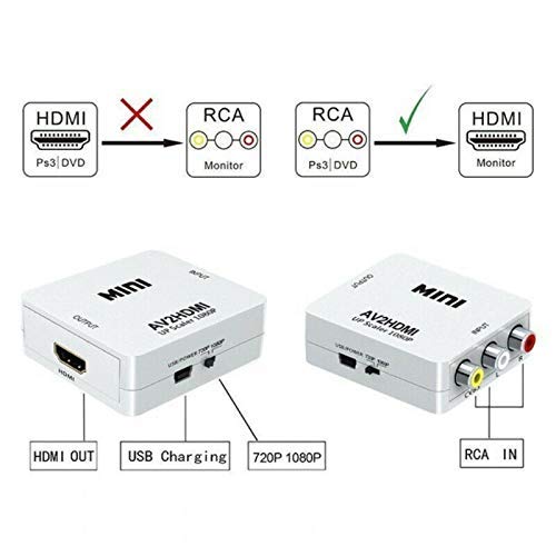 MINI AV2HDMI Up Scaler 1080P HD Video Converter (White) - Image 7
