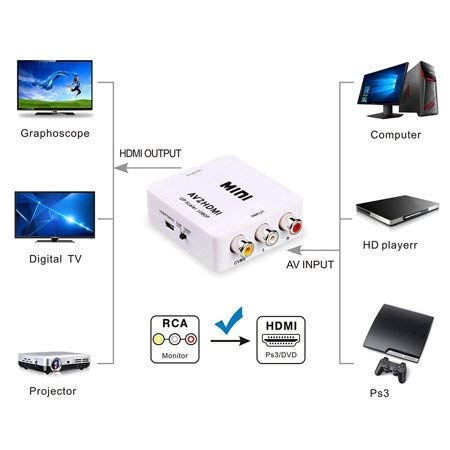 MINI AV2HDMI Up Scaler 1080P HD Video Converter (White) - Image 6
