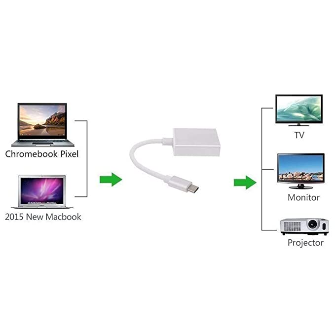Type C to HDMI Adapter, 3.1 Type-C to HDTV Converter for Mac-Book Pro, New Air/iPad/Surface - Image 5