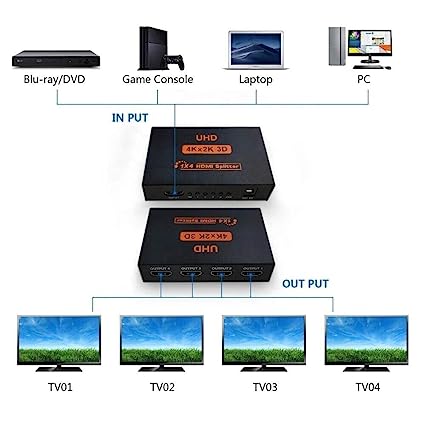 HDMI Splitter 1X4 Out Supports 3D 4K x 2K 30HZ Full HD 1080P - Image 2
