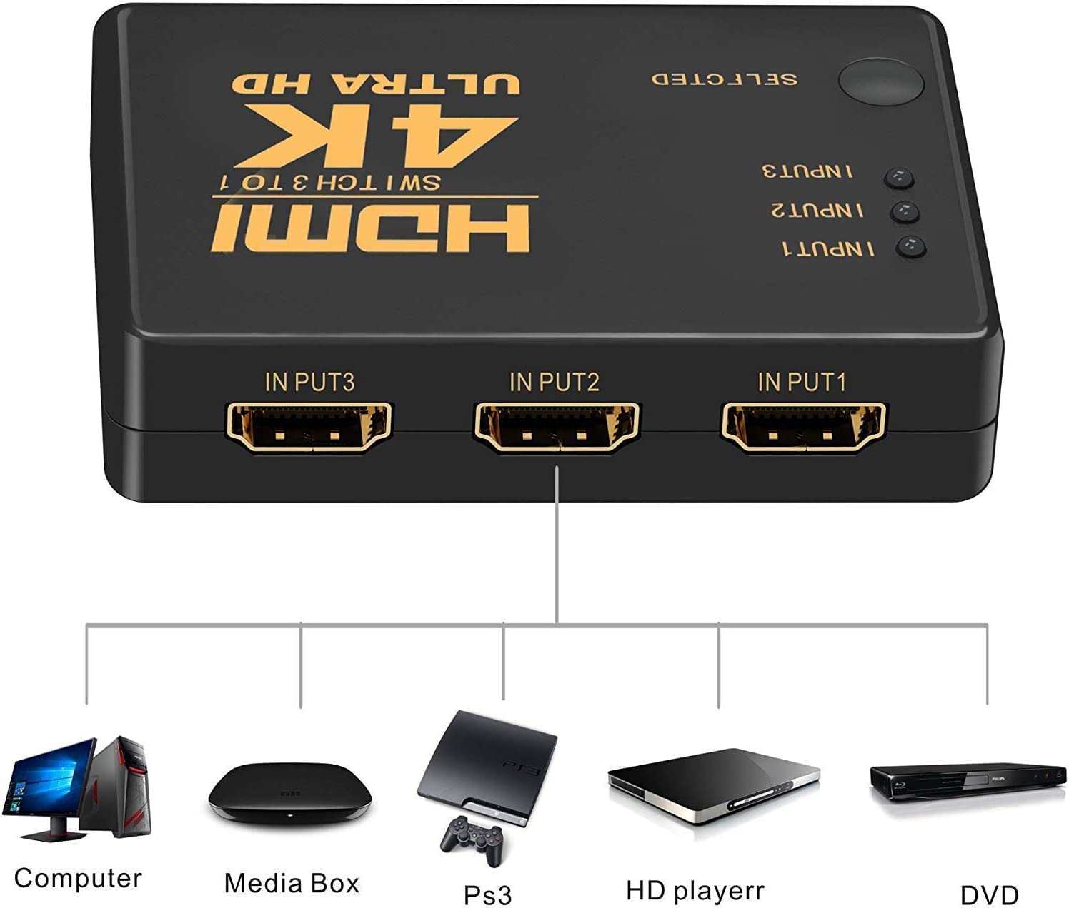 HDMI Switch 3IN1 with IR Remote Control for UHD 2K 4K Support, Full HD 1080P, 3D, Switch Splitter with Remote Control, HD Audio ,Supports Blu-ray, Netflix, PS4/PS3 (Black) - Image 5