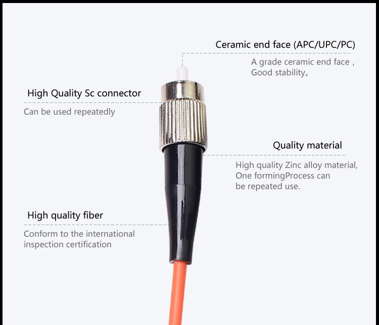 Fiber Optic FC/UPC-LC/UPC MM DX 3m Patch Cord - Image 2