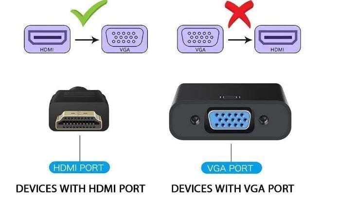 HDMI to VGA Adapter Male to Female for Computer, Desktop, Laptop, PC, Monitor, Projector, HDTV, Media Players, Xbox and More (Black) - Image 2