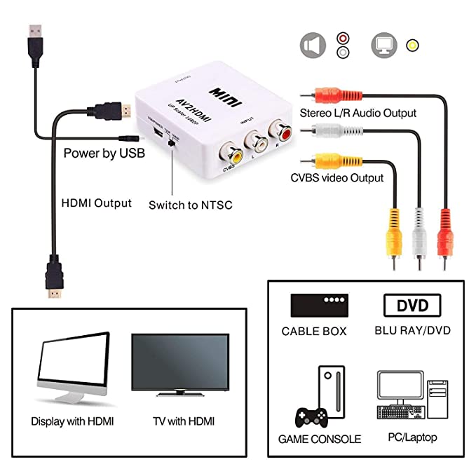 MINI AV2HDMI Up Scaler 1080P HD Video Converter (White) - Image 2