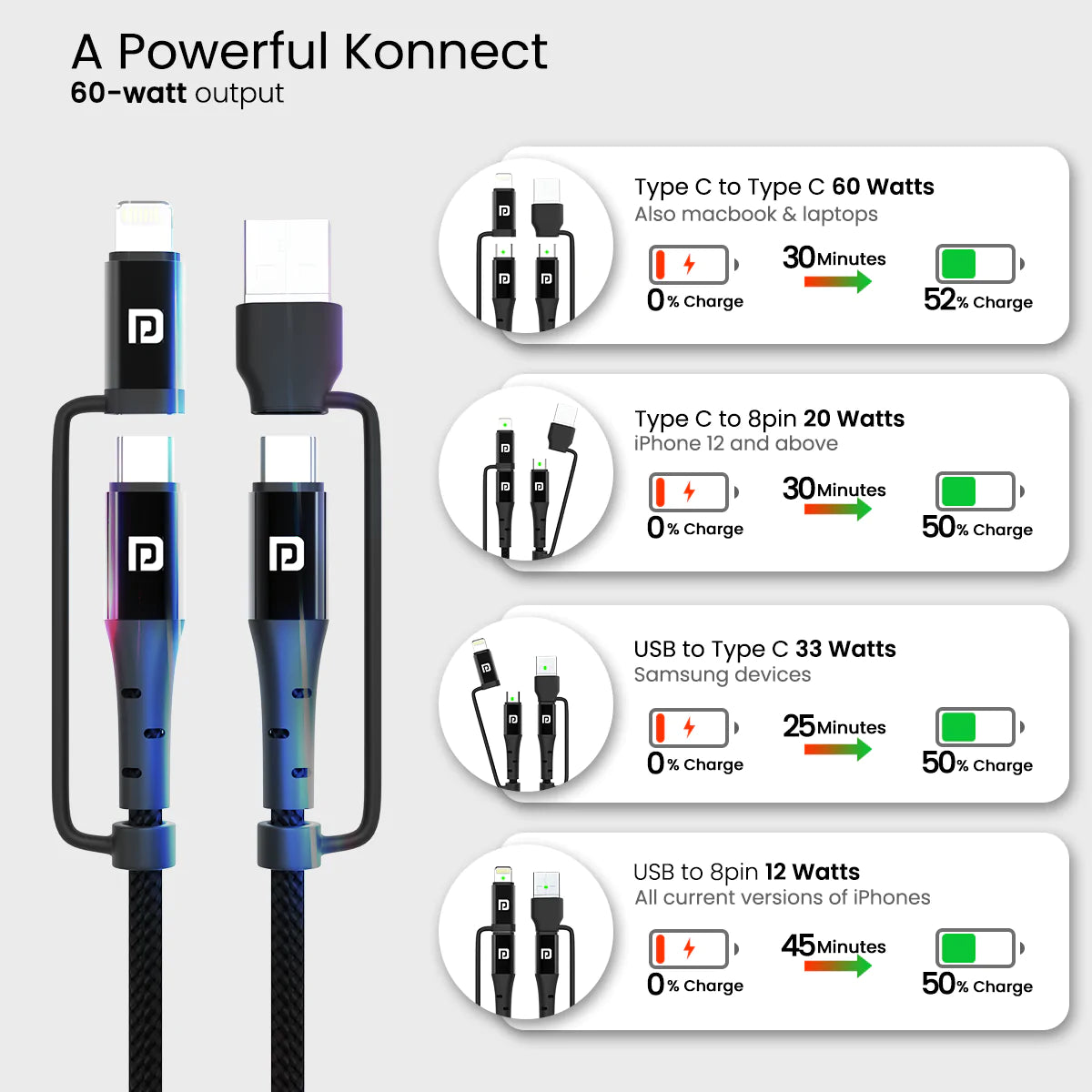 Portronics Konnect J8 3-in-1 (USB A + Type C to 8 Pin + Type C) Fast Charging with 60W Max Output, Nylon Braided, For Android Smartphone 1.2M (Black) - Image 4