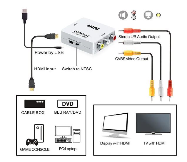 MINI HDMI2AV Up Scaler 1080P HD Video Converter (White) - Image 2