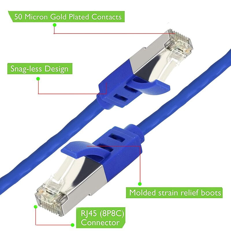 CAT 6 RJ45 Ethernet Cable -Speed Gigabit LAN Network Patch Cable, for Reliable Internet Connectivity ,3M (Blue) - Image 2