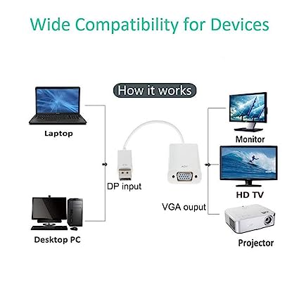 DisplayPort (DP) Male to VGA Adapter Female , Gold-Plated Compatible with Computer, Desktop, Laptop, PC, Monitor, Projector - Image 7