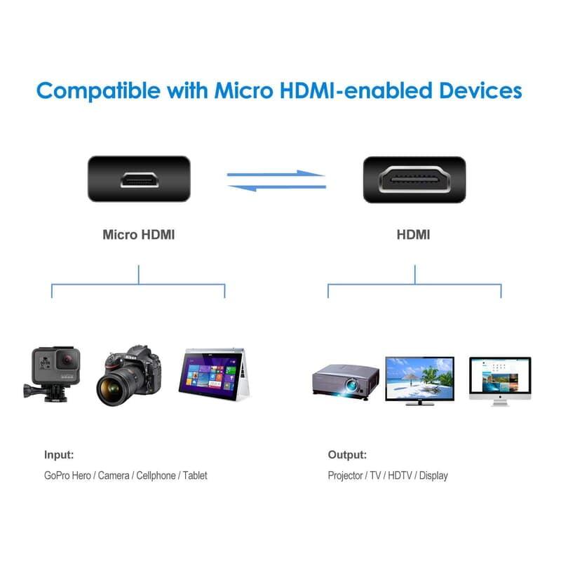 Micro HDMI to HDMI Cable 1.5 Meter (Black) - Image 5
