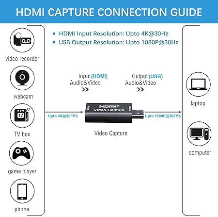 HDMI 4K Video Capture Card, Game Capture Card, Cam Link Card, Video Capture Device HDMI to USB 2.0 for Gaming, Streaming, Compatible with Nintendo Switch, PS3/4, Xbox One - Image 2