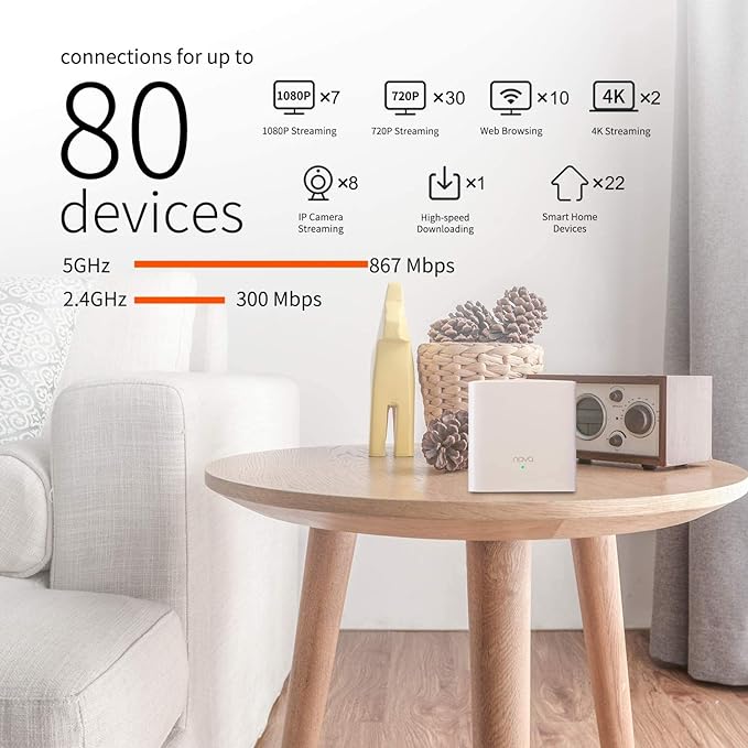 Tenda MW5G Home Mesh Wi-Fi System, 2500sq² Wi-Fi Coverage, Two Gigabit Ports, Work with Amazon Alexa, Easy Set Up, (Pack of 2) - Image 4