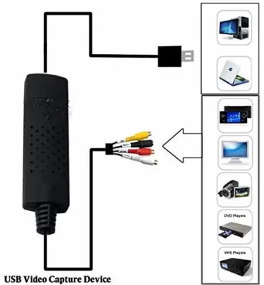 Easycap USB 2.0 Adapter TV Video Audio VHS to DVD Converter Capture Card Adaptor (Black) - Image 3