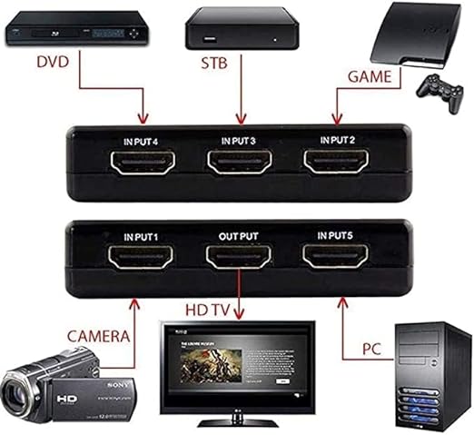 HDMI Switch 5X1 with Remote Control for UHD 4K Support, Full HD 1080P, 3D, Switch Splitter with Remote Control, HD Audio,5 in & 1 Out - Image 5