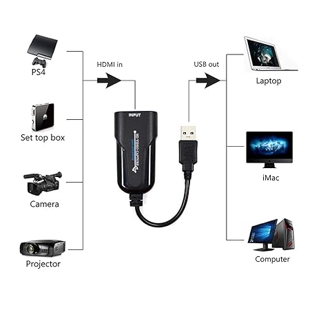 HDMI USB Video Capture Card (Video Capture Card HDMI USB 3.0) - Image 4