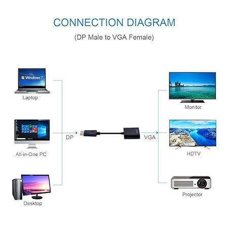 DisplayPort (DP) to VGA Adapter, Gold-Plated Display Port to VGA Adapter (Male to Female) - Image 4