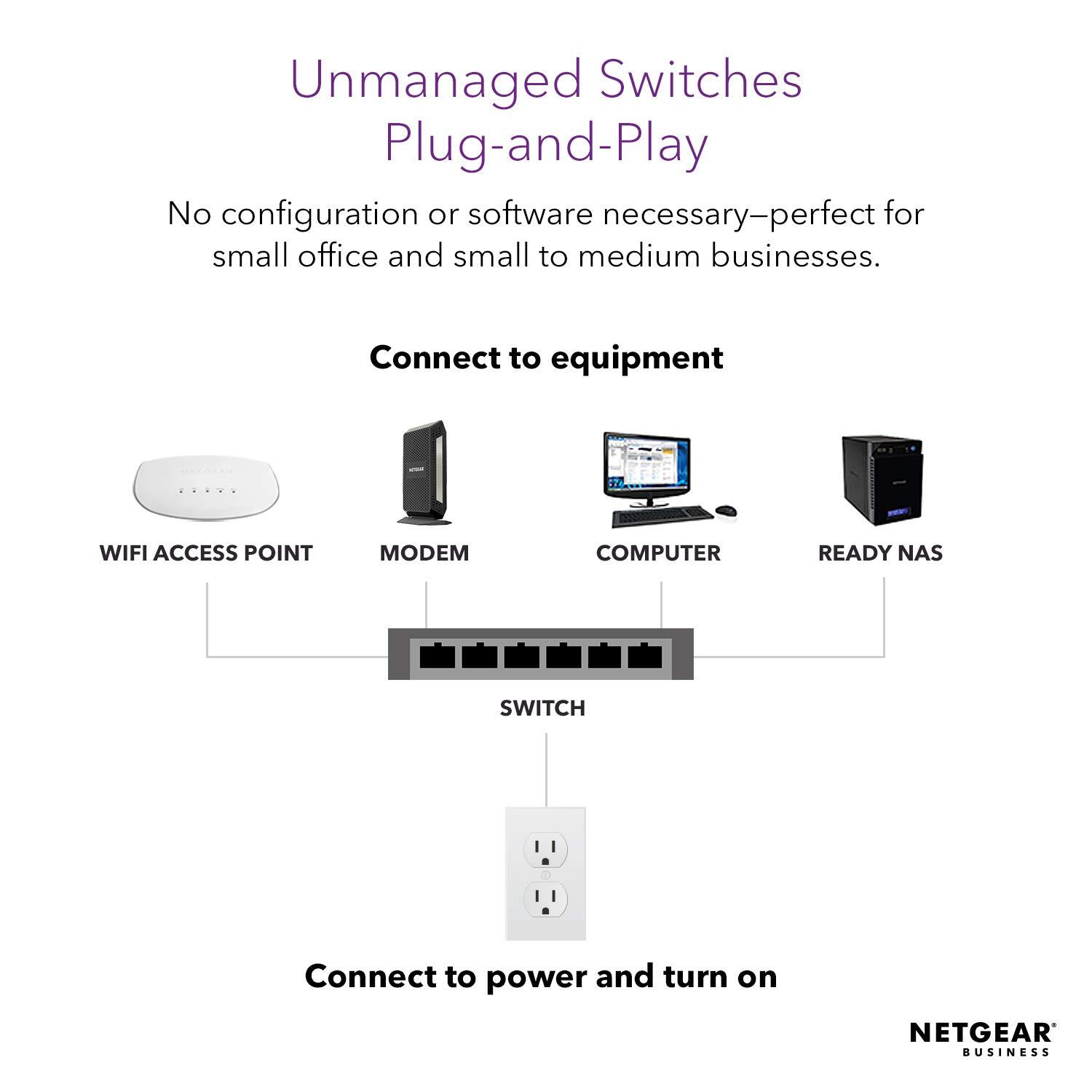 Netgear GS324-100INS Gigabit Ethernet Unmanaged Switch - Image 3