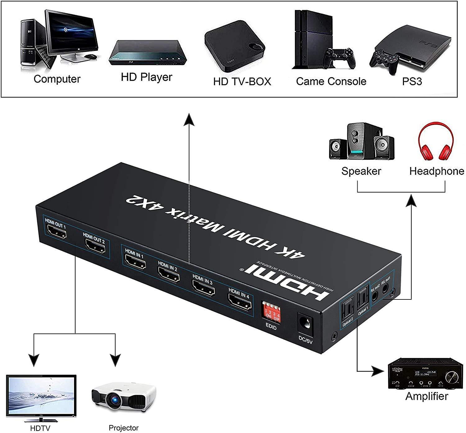 HDMI Matrix 4x2 Switch, 4 in 2 Out Matrix HDMI Video Switcher Splitter +Optical & L/R Audio Output,Support Ultra HD 4K x 2K,3D 1080P,Audio EDID Extractor with IR Remote Control & Power Adapter - Image 5