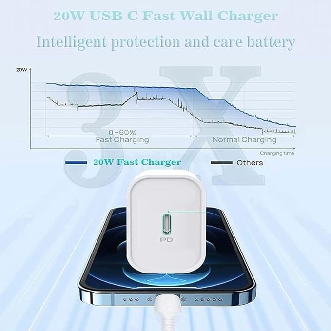 Champion Type C 20W Charger for Android, All Plus/Pro/Pro Max Models (iPhone 15/iPhone 14/iPhone 13/iPhone 12 & Others) with Built in protections & Compact Design (White) - Image 5