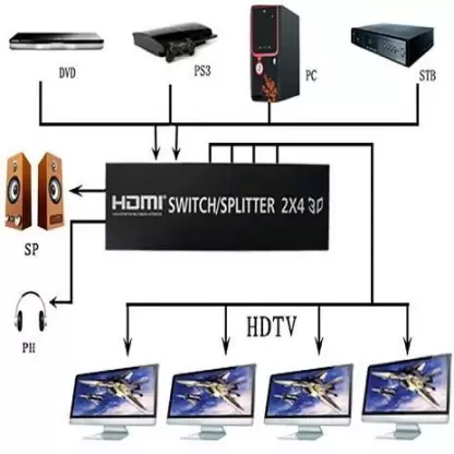 HDMI 2x4 Matrix Switch Splitter ,Media Streaming Device Support ARC/MHL/4Kx2K3D (Black) - Image 3