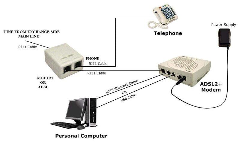 ADSL/VDSL/APDT RJ11 Splitter for Landline Phone & Broadband Modem Dual Port Filter Adapter (6P2C) - Image 2