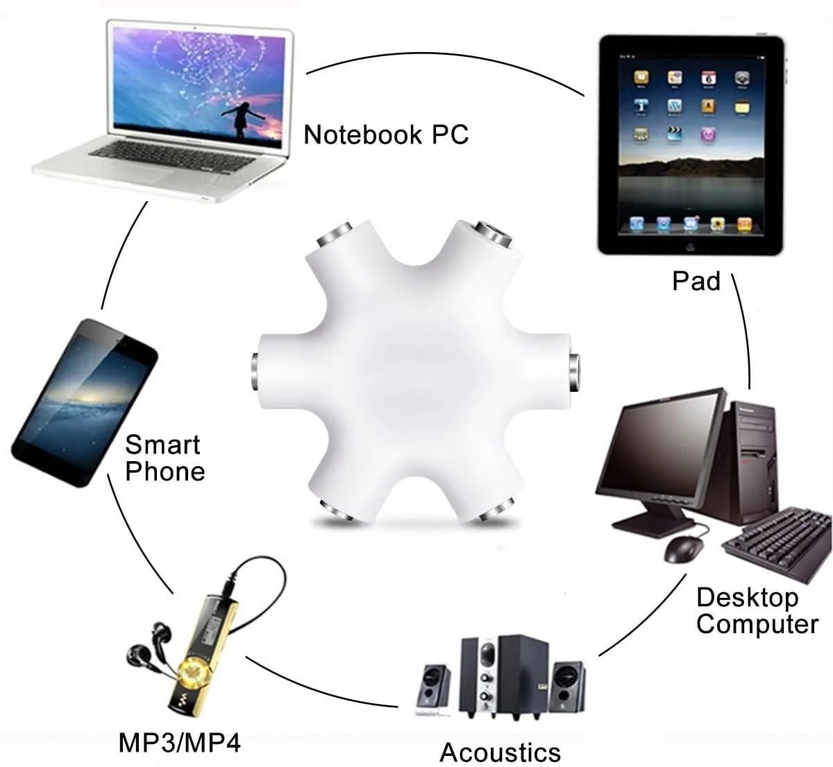 Audio Splitter 1X5 Hexagon Earphone Adaptor with 3.5mm cable Compatible with iOS & Android - Image 3