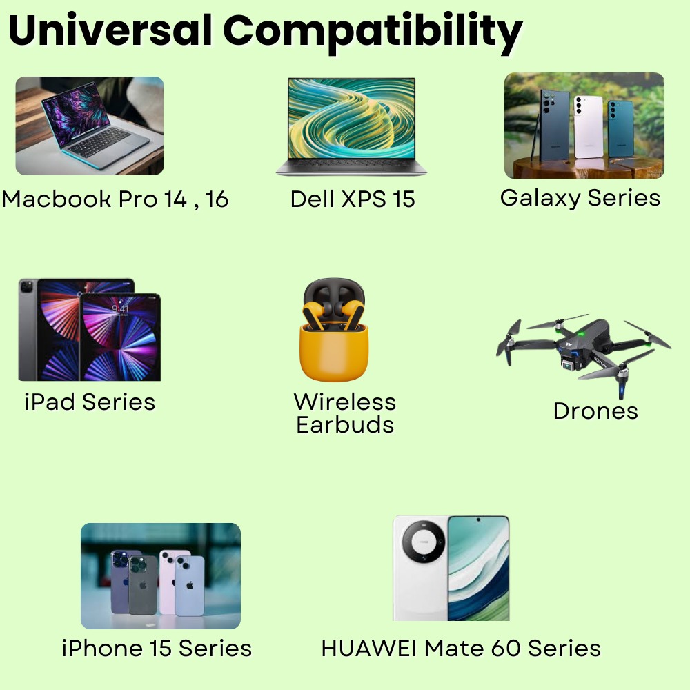 Champion Type C to Type C 240W Cable, Power Delivery USB C 3.2 Gen 2 10Gbps 4K Video Compatible for MacBook Pro/Air, Huawei Matebook, iPad Pro 2020, Chromebook, Samsung Galaxy S20/S10 - 2 Meter - Image 4