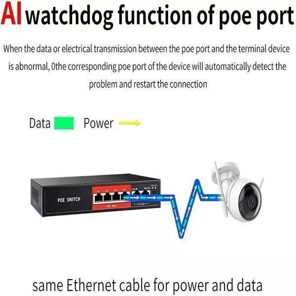 PoE Fast Ethernet Switch ,802.3Af/At Poe+ 100Mbps, Built-In Power, Extend To 250Meter,Unmanaged Metal Plug And Play - Image 4