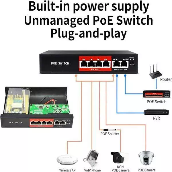 PoE Fast Ethernet Switch ,802.3Af/At Poe+ 100Mbps, Built-In Power, Extend To 250Meter,Unmanaged Metal Plug And Play - Image 6