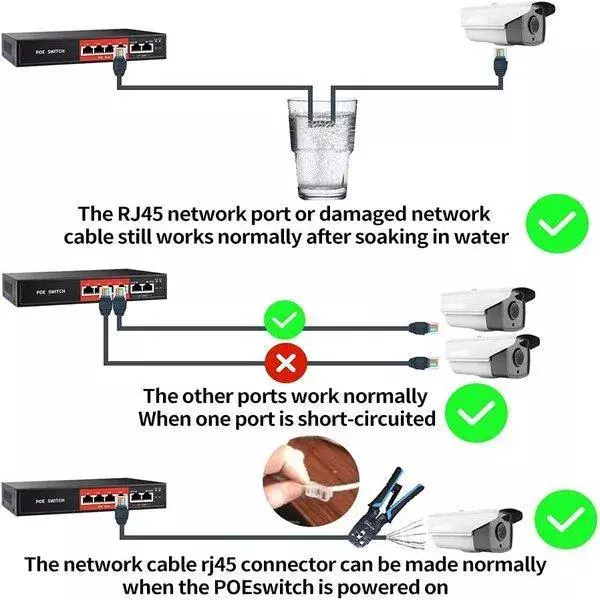 PoE Fast Ethernet Switch ,802.3Af/At Poe+ 100Mbps, Built-In Power, Extend To 250Meter,Unmanaged Metal Plug And Play - Image 9