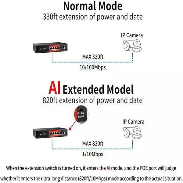 PoE Fast Ethernet Switch ,802.3Af/At Poe+ 100Mbps, Built-In Power, Extend To 250Meter,Unmanaged Metal Plug And Play - Image 5