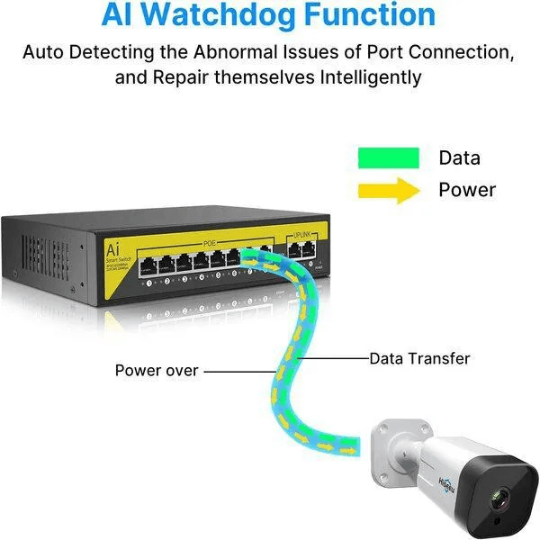 PoE Fast Ethernet Switch ,802.3Af/At Poe+ 100Mbps, Built-In Power, Extend To 250Meter,Unmanaged Metal Plug And Play - Image 8