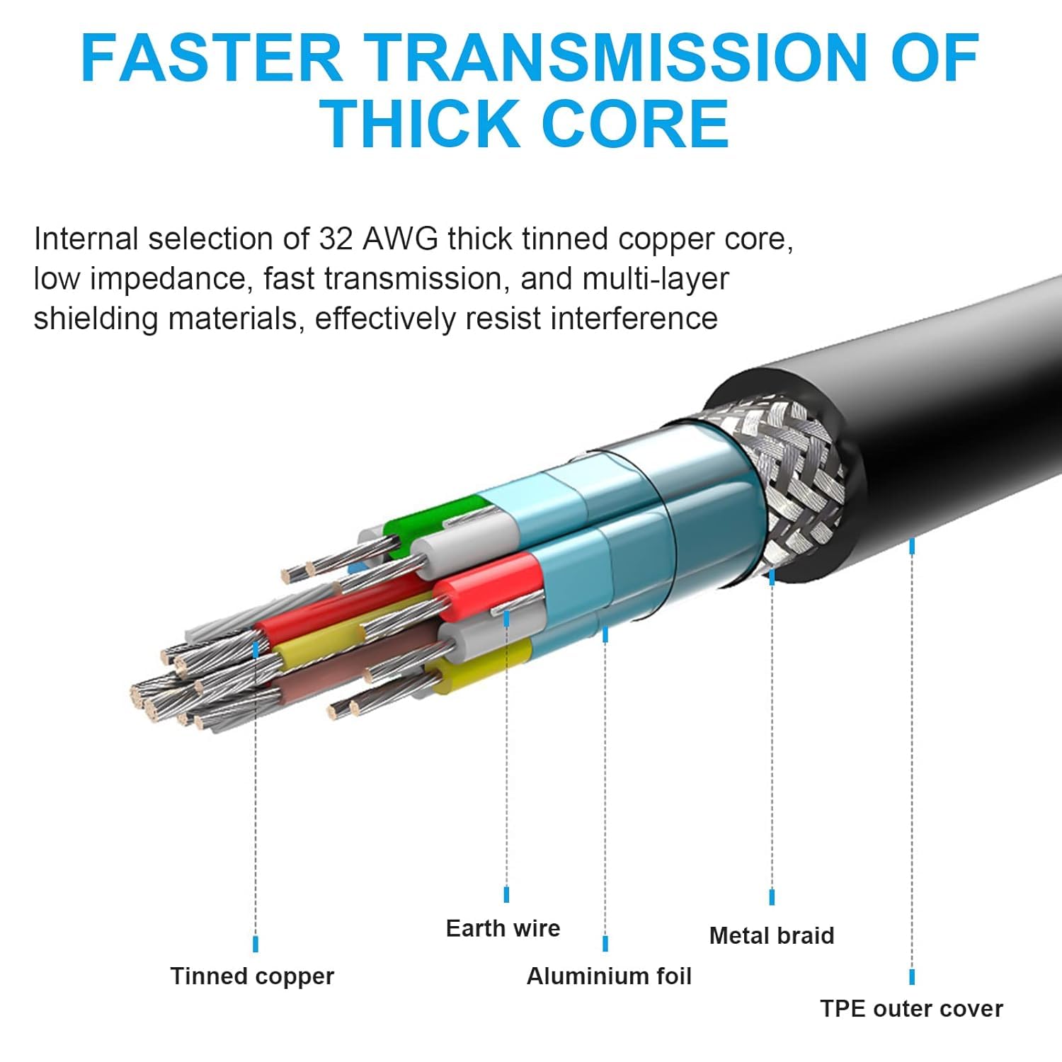 HDMI (Type A) to Mini HDMI Cable ,Compatible For Monitor, Tablet, Laptop, Television, Projector, HDTV, DSLR, Camera - Image 3