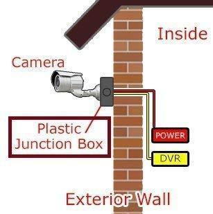 PVC Square Junction Boxes for CCTV Security Cameras (White) - Image 3