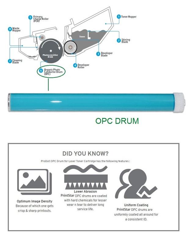 OPC Drum Compatible with HP HP 36A, 35A, 78A, 83A, 88A and Canon 328, 337, 912, 925 Printers - Image 3