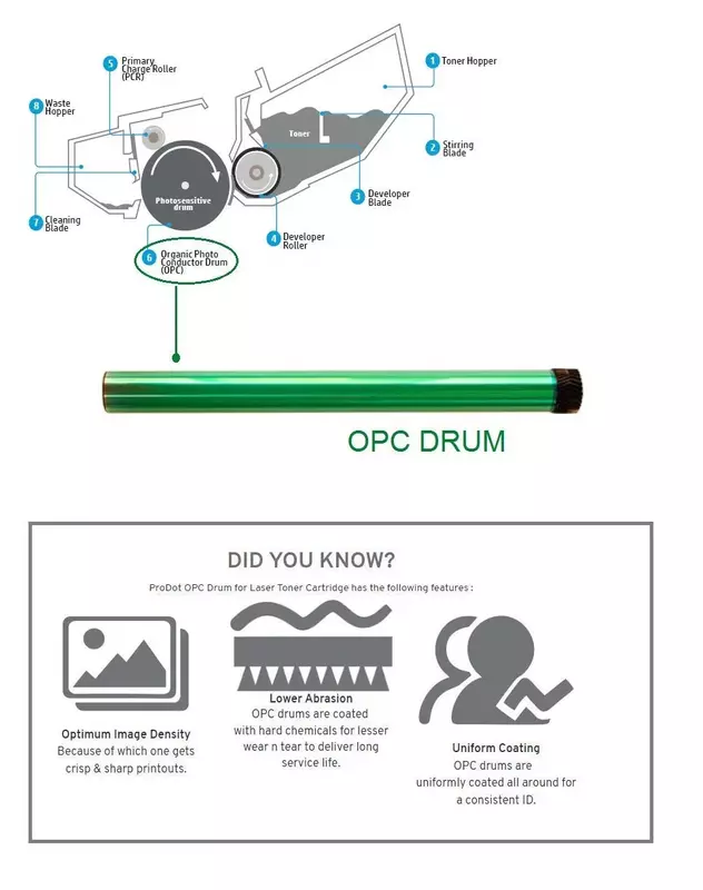 OPC Drum Premium HP 36A Compatible with HP 35A, 78A, 83A, 88A and Canon 328, 337, 912, 925 Printers - Image 5