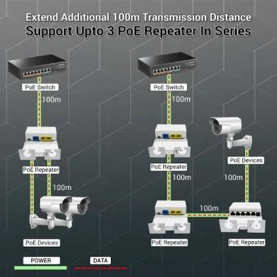 POE Extender POE Repeater| POE+ Extender with 100Mbps, Up to 30W, IEEE802.3af/at (Outdoor) - Image 3