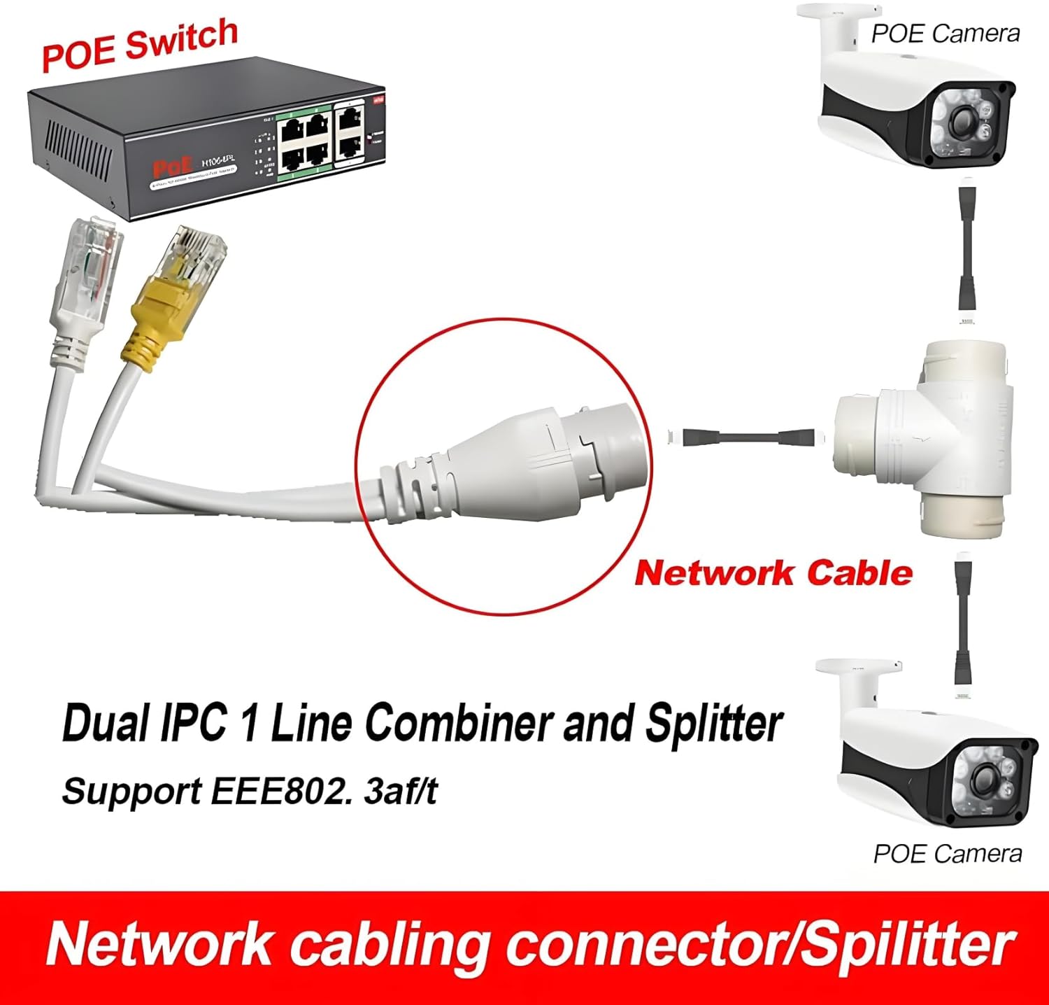 PoE Combiner/Mux, POE Splitter Network Cabling Connector 3-Way RJ45 for Surveillance Camera - Image 5