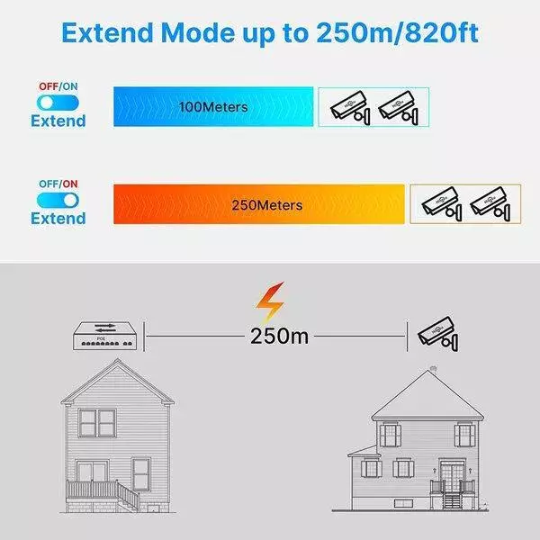 PoE Ethernet Switch Ai Poe (16Fe+2Ge+2 Sfp) Over Ethernet Switch 2 Port Uplink Giga, 802.3Af/At Poe+100MB-ps, 300W BuiltIn Power, Extend To 250Meter, Unmanaged Metal Plug And Play - Image 6