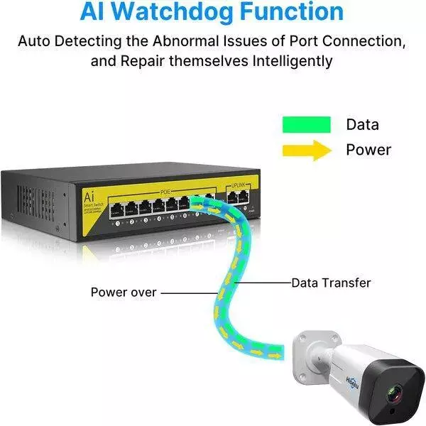 Poe Ai (8Fe+2Ge) Over Ethernet Switch 2 Port Uplink Giga, 802.3Af/At Poe+100Mbps, 120W Built-In Power, Extend To 250Meter, Unmanaged Metal Plug And Play - Image 4