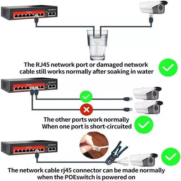 Poe Ai (8Fe+2Ge) Over Ethernet Switch 2 Port Uplink Giga, 802.3Af/At Poe+100Mbps, 120W Built-In Power, Extend To 250Meter, Unmanaged Metal Plug And Play - Image 3