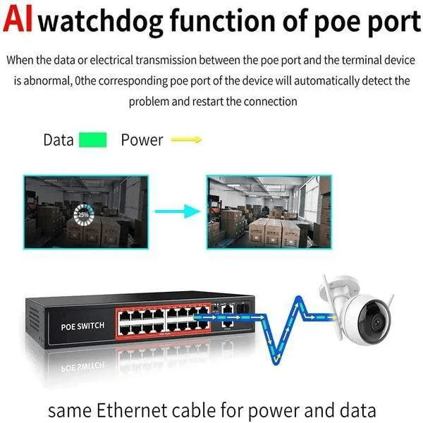 PoE Fast Ethernet Switch ,802.3Af/At Poe+ 100Mbps, Built-In Power, Extend To 250Meter,Unmanaged Metal Plug And Play - Image 3