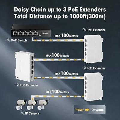 Poe Extender 1 in 3 Out | PoE Powered Passthrough Switch Extend Wall and Din-Rail Mount (Indoor) - Image 4