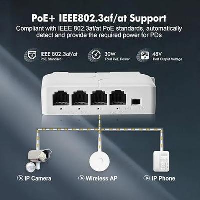 Poe Extender 1 in 3 Out | PoE Powered Passthrough Switch Extend Wall and Din-Rail Mount (Indoor) - Image 2