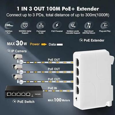 Poe Extender 1 in 3 Out | PoE Powered Passthrough Switch Extend Wall and Din-Rail Mount (Indoor) - Image 3