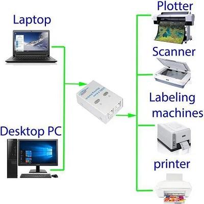 Usb Switch 1X2 Auto | 3 in 1 (1) 2 Ports Auto Printer Sharing Switch Hub Box - Image 2
